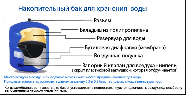 Поиск по артикулу