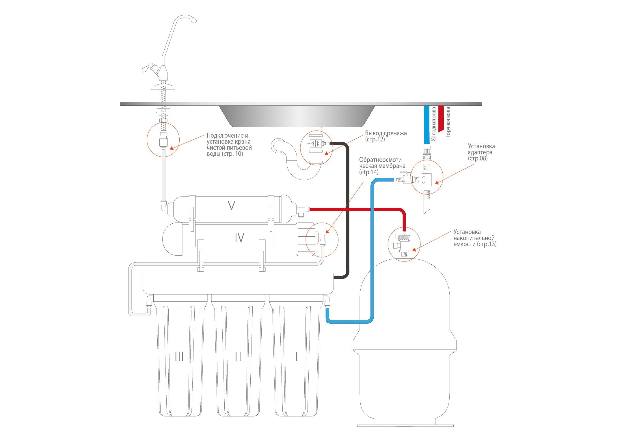 Подключение фильтра аквафор с обратным осмосом схема